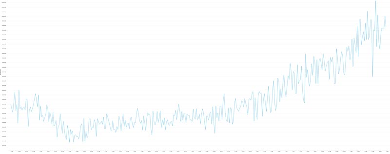 gràfic de taxa de hash bitcoin de tots els temps