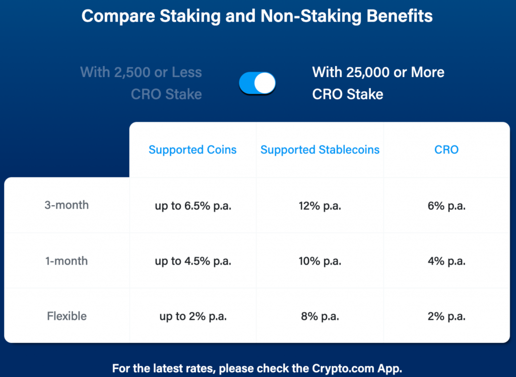 сравняване на залагането и не-залагането на предимствата на crypto.com