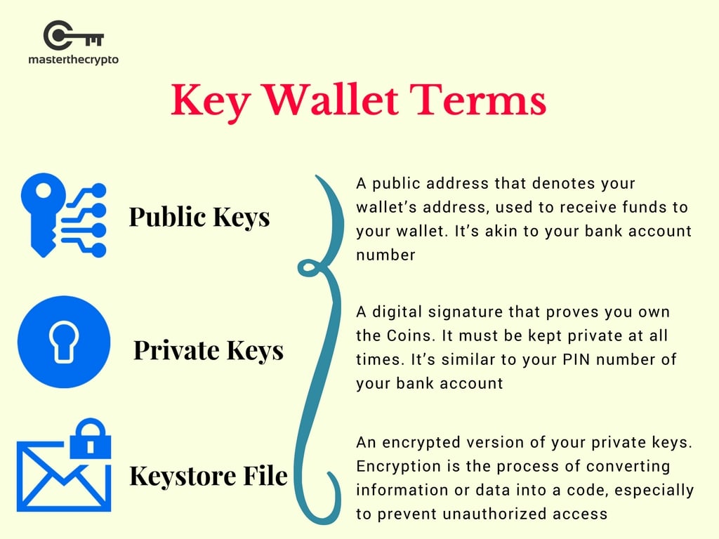 Handbuch zu Cryptocurrency Wallets: Öffnen einer MyEtherWallet (MEW) Wallet