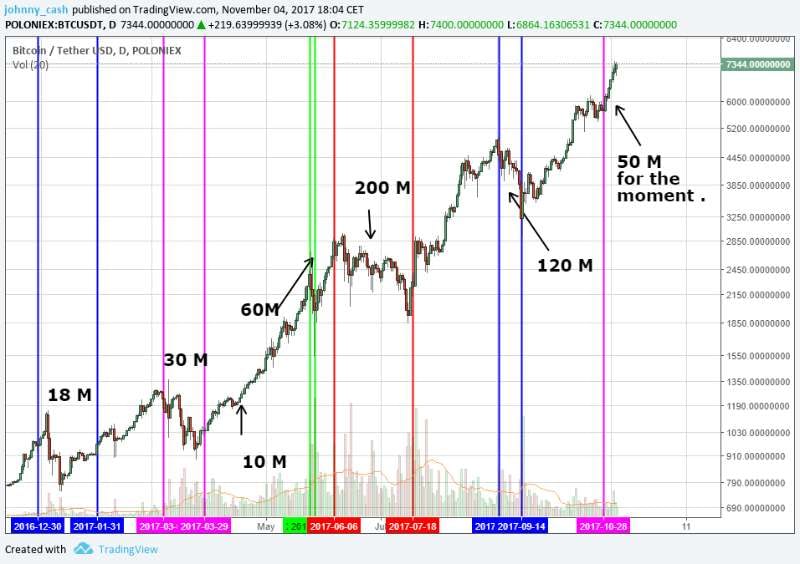 Tether Supply Graph - Notícies de Bitcoin